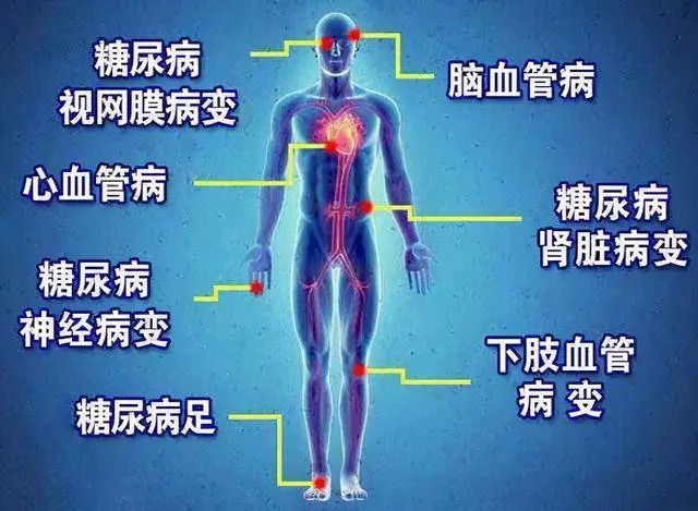 糖尿病心肌病患者补硒