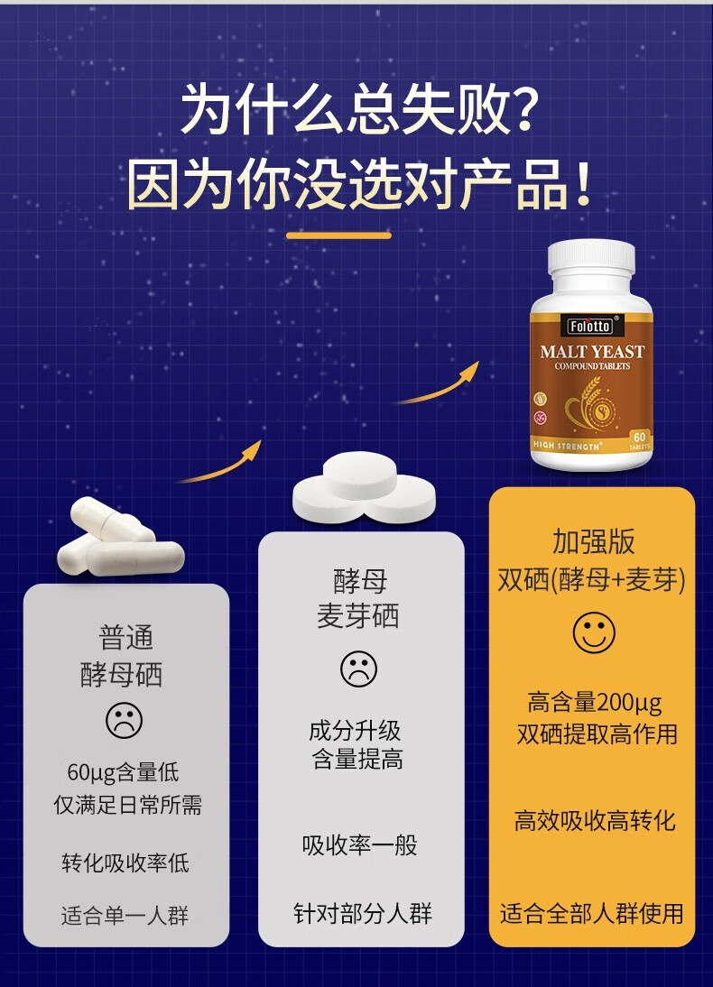 成年人一天得补多少硒