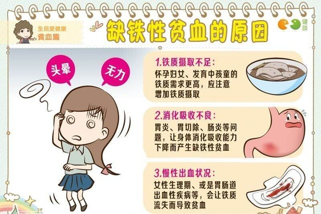 孕妇必须补铁吗