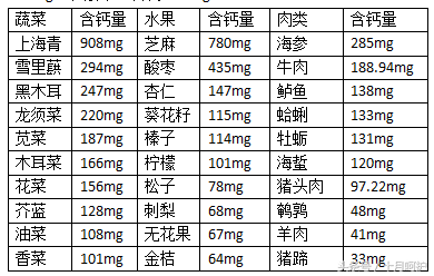 十岁孩子需要补钙吗