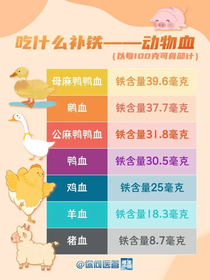 什么东西能补铁