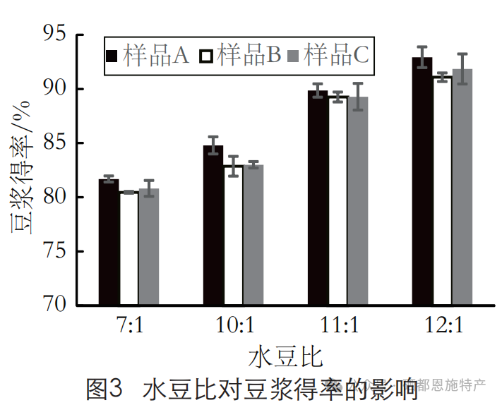 富硒产品硒的存在方式