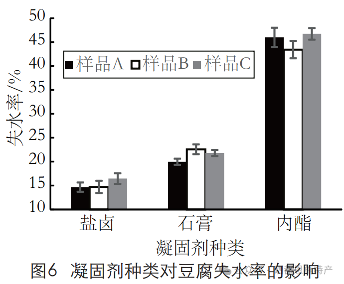 富硒产品硒的存在方式