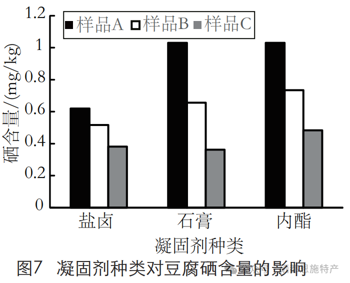 富硒产品硒的存在方式