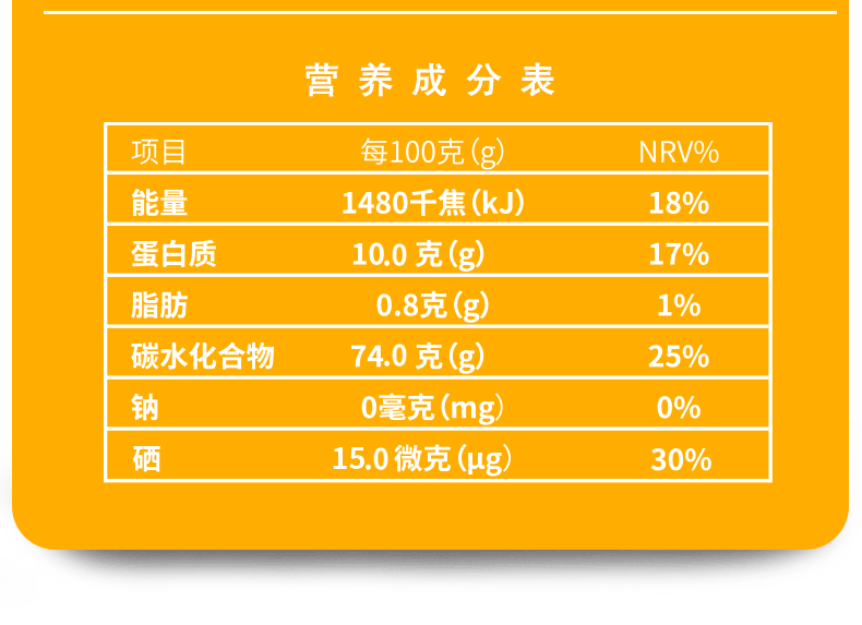 富硒产品行业市场分析