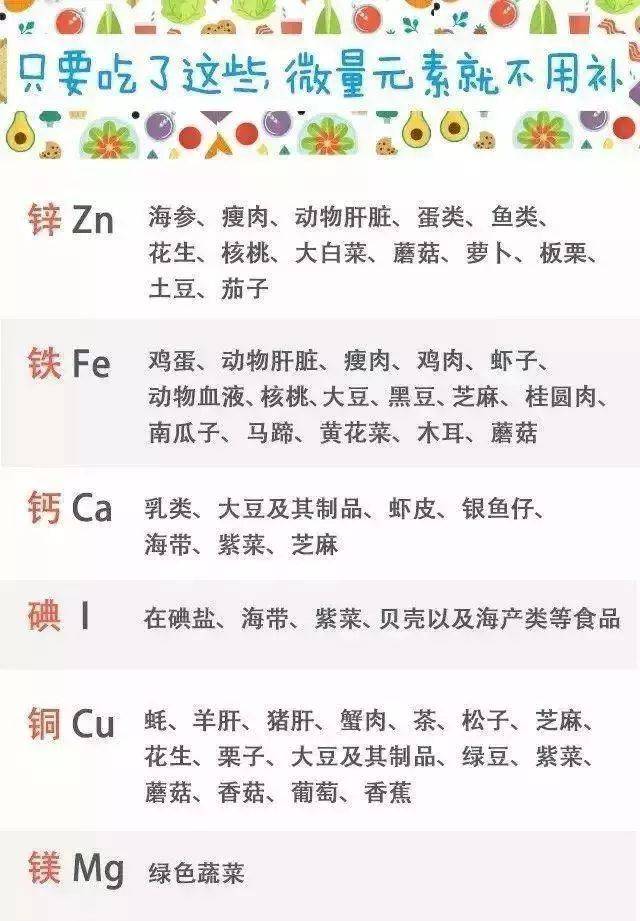 孩子缺微量元素吃什么药