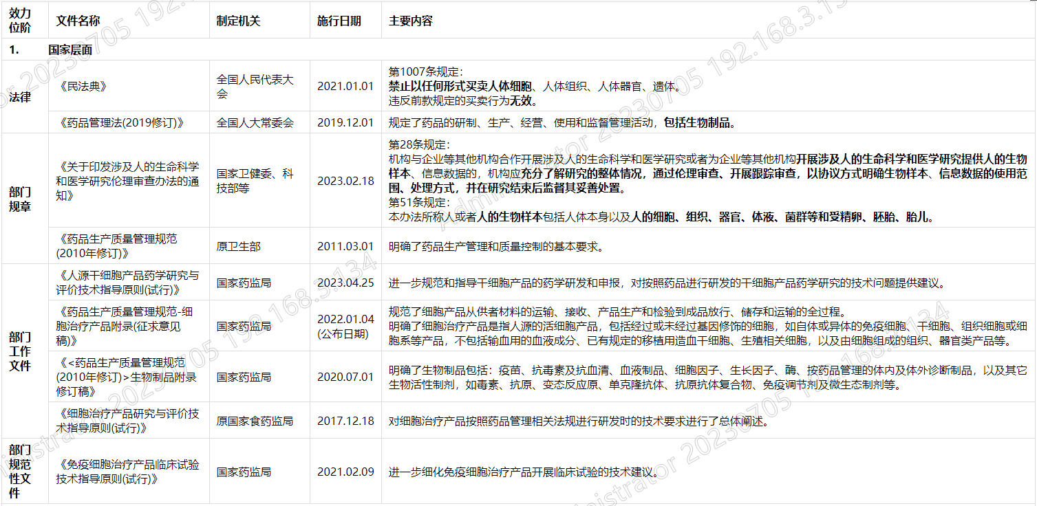 富硒产品相关法律法规