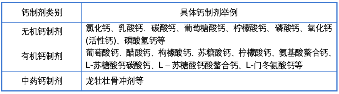 老年人补钙哪种钙片最好