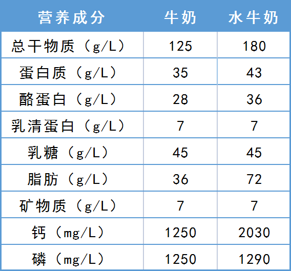 牛奶可以补钙吗