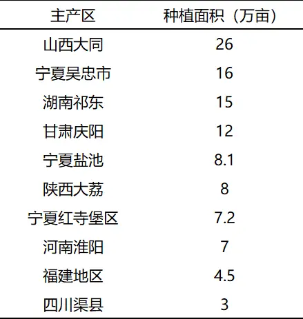 富硒产品收益分析报告