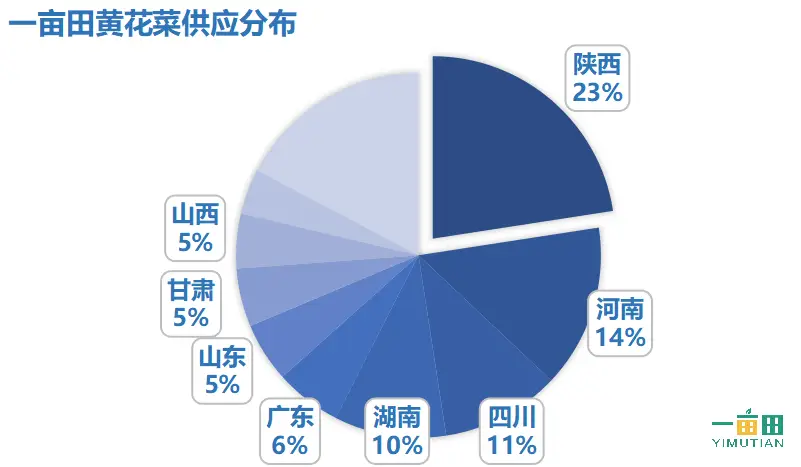 富硒产品收益分析报告