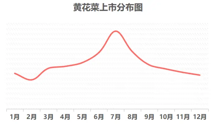 富硒产品收益分析报告