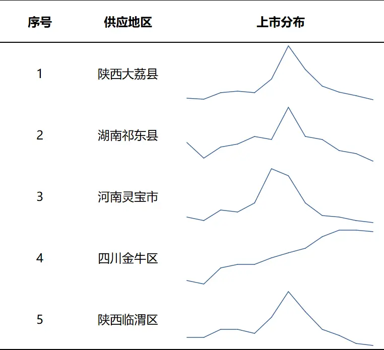 富硒产品收益分析报告