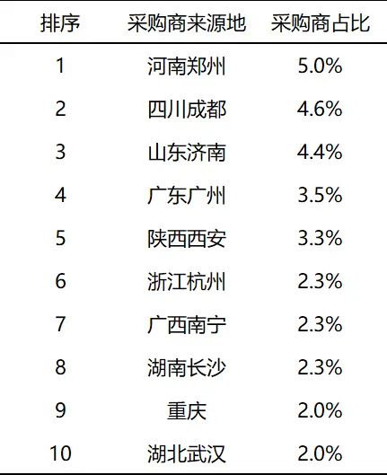 富硒产品收益分析报告