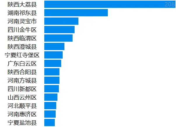 富硒产品收益分析报告