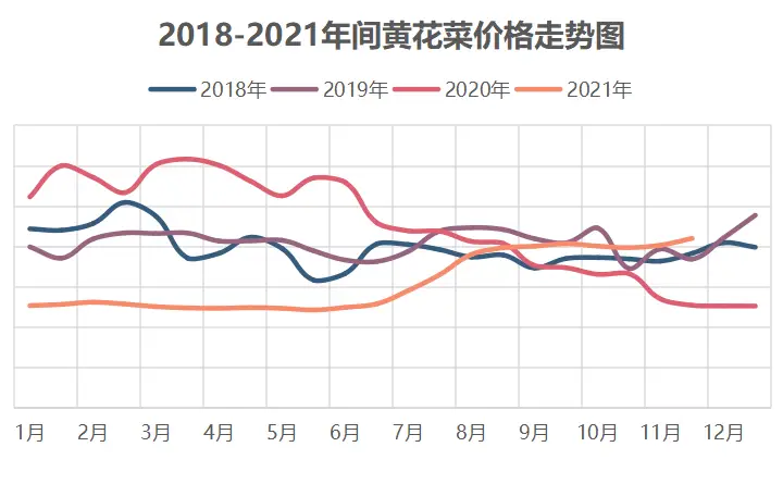 富硒产品收益分析报告