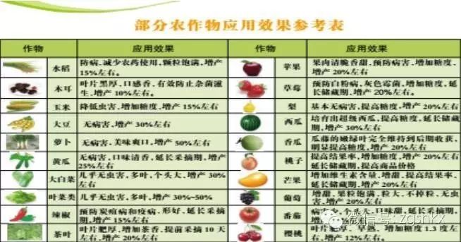 国家水果富硒产品标准