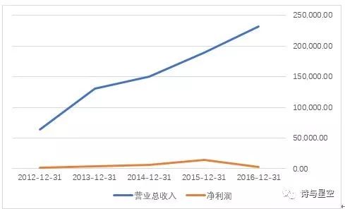 黑芝麻是不是富硒产品