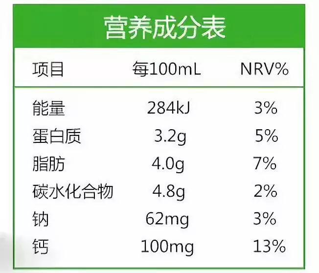 补钙的方法