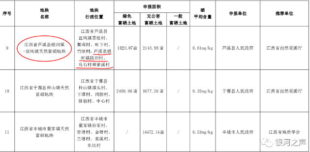 富硒农产品 国家认证