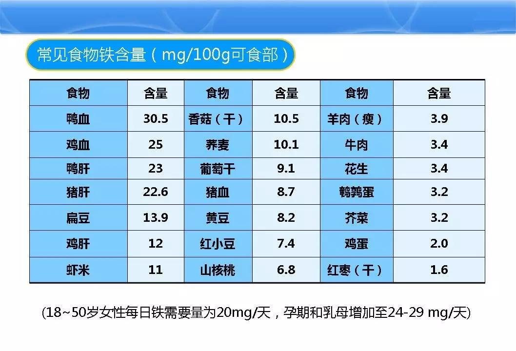 吃什么食物可以补铁