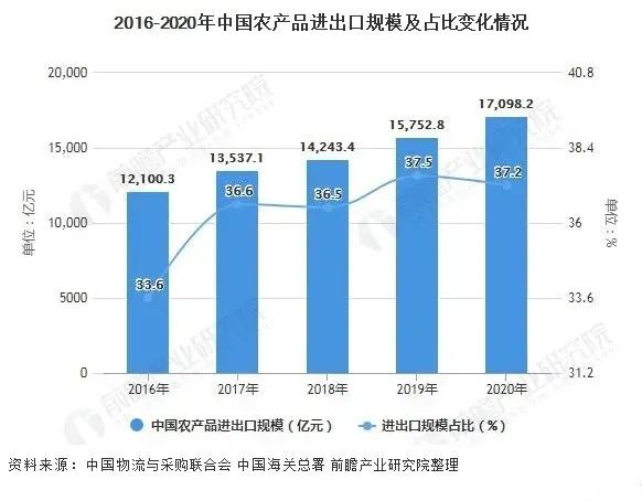 富硒电商产品有限公司