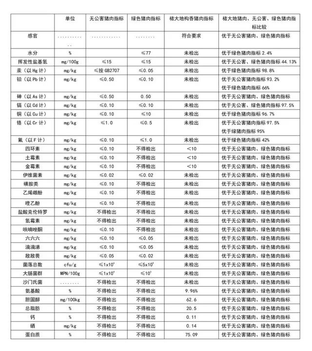 杂交构树是富硒产品吗