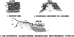 水口地区富硒资源形成模式图