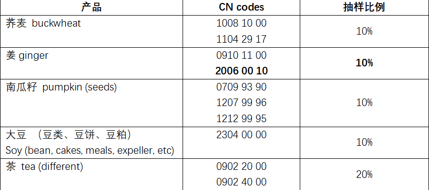 富硒产品几年认证一次