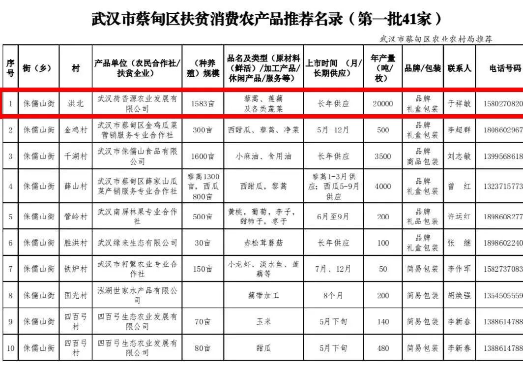 富硒恩施农产品有哪些