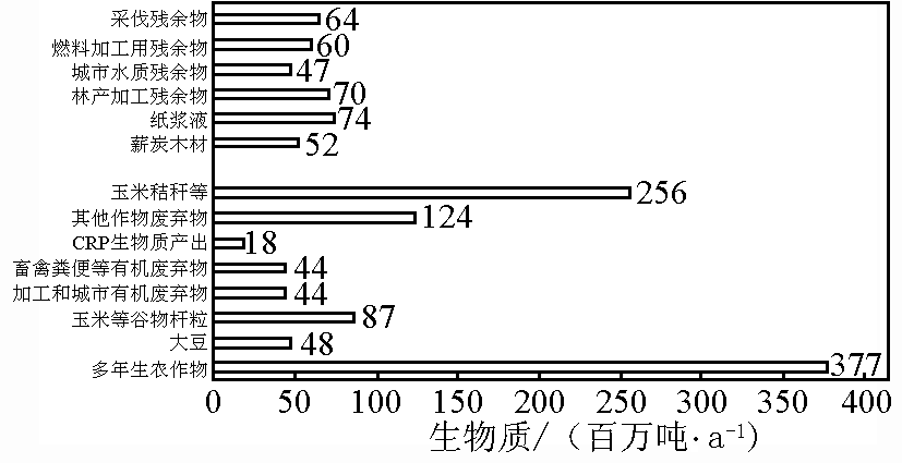 富硒农产品加工废弃物