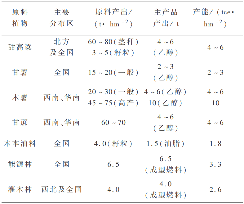 富硒农产品加工废弃物