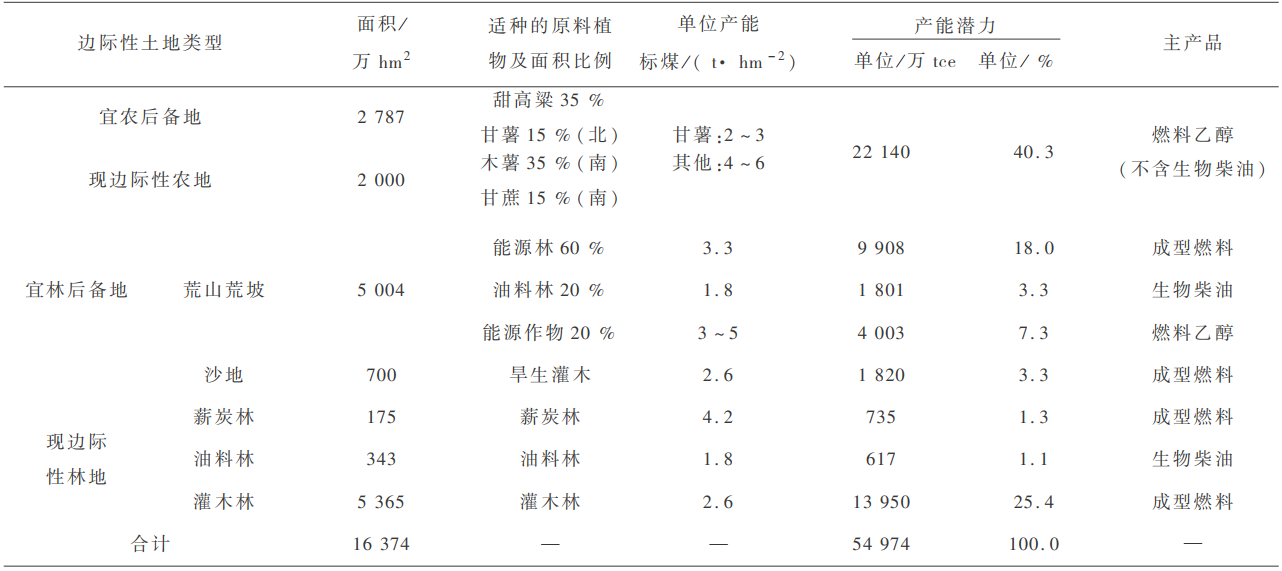 富硒农产品加工废弃物