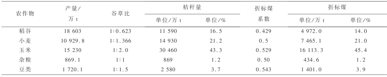 富硒农产品加工废弃物