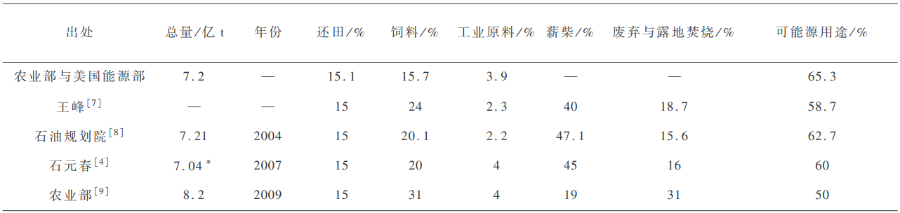 富硒农产品加工废弃物