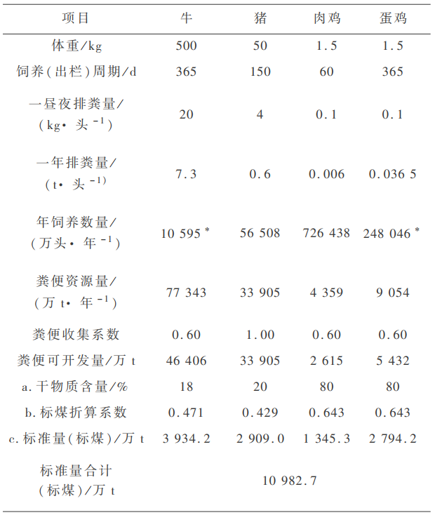 富硒农产品加工废弃物