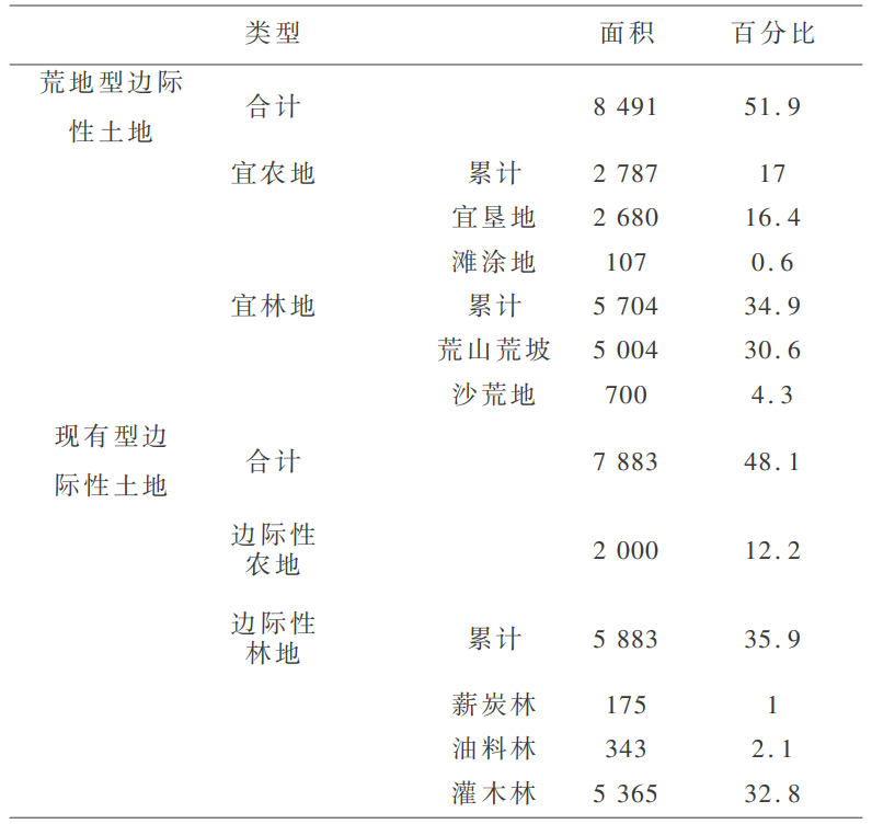 富硒农产品加工废弃物