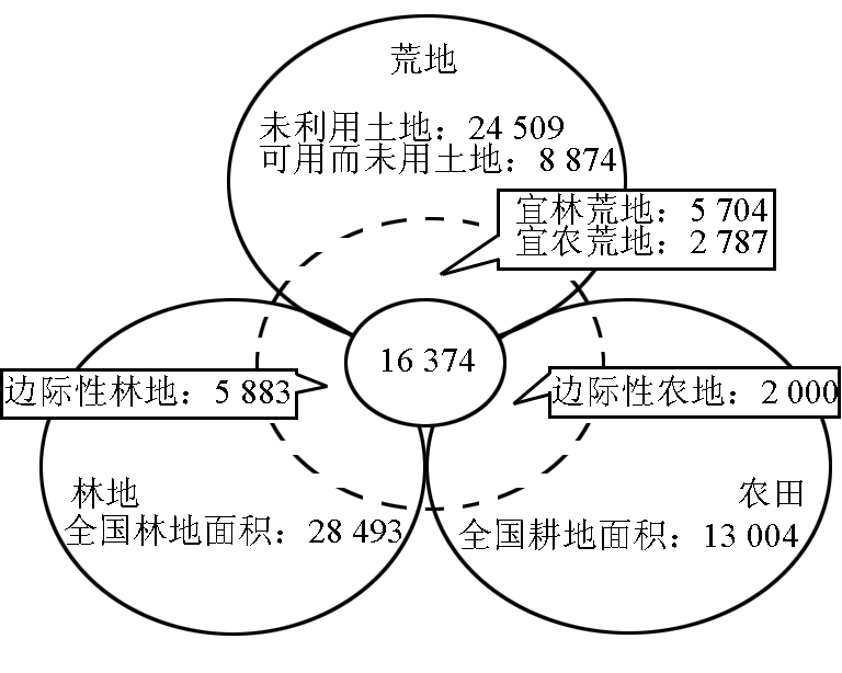 富硒农产品加工废弃物