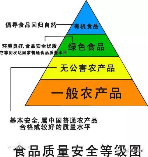 富硒农产品的认证标志