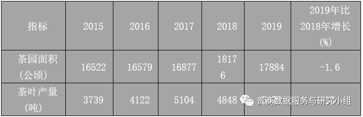 贵州哪些地方产富硒茶