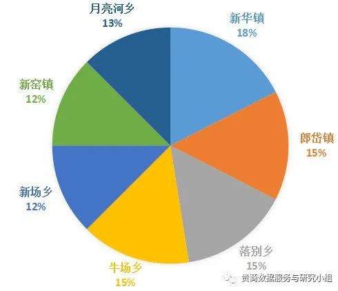 贵州哪些地方产富硒茶