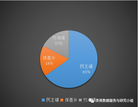 贵州哪些地方产富硒茶