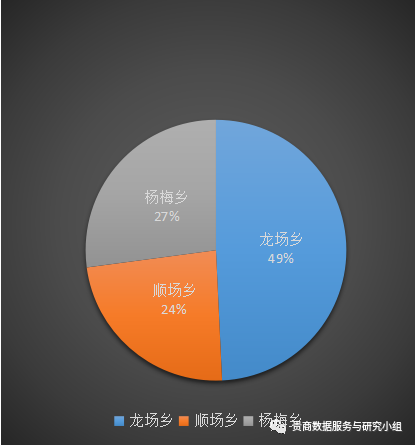 贵州哪些地方产富硒茶