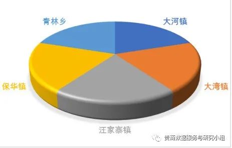 贵州哪些地方产富硒茶