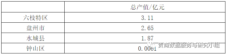 贵州哪些地方产富硒茶