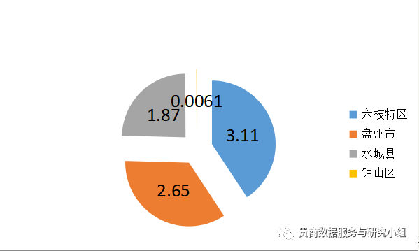 贵州哪些地方产富硒茶