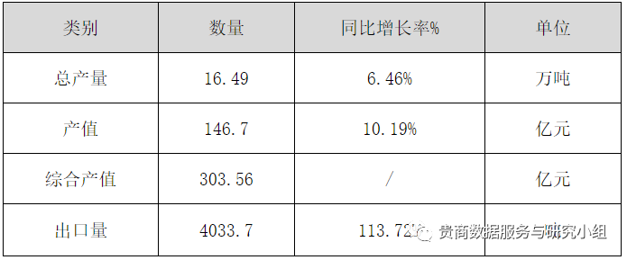 贵州哪些地方产富硒茶