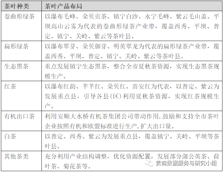 贵州哪些地方产富硒茶