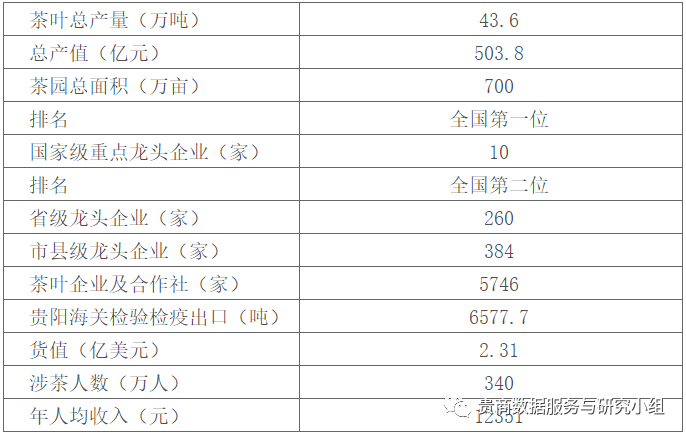 贵州哪些地方产富硒茶