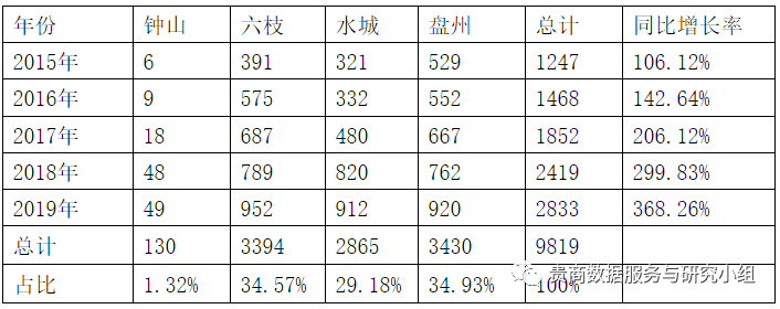 贵州哪些地方产富硒茶